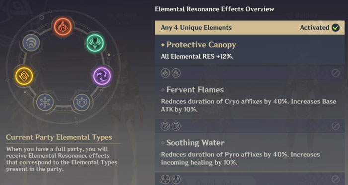 Overview of the elements in Genshin Impact