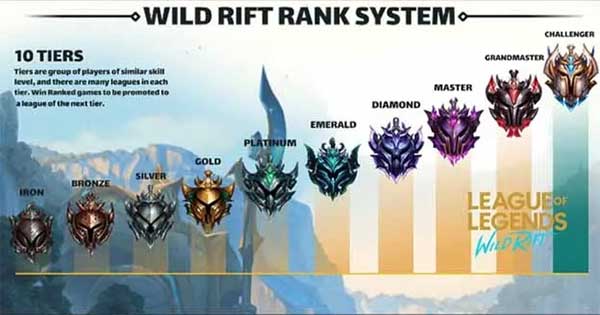 Rank system